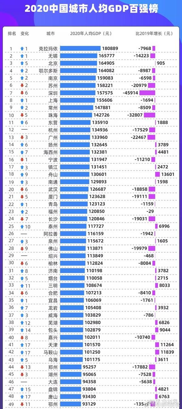 2020年人均收入排行榜,你上榜了吗?