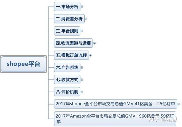 seo跨境电商平台价格 zhuanlan.zhihu.com