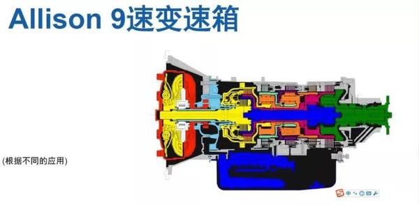 at变速箱最新资讯及技术分析三十三gm的9at自动变速箱行星机构专利