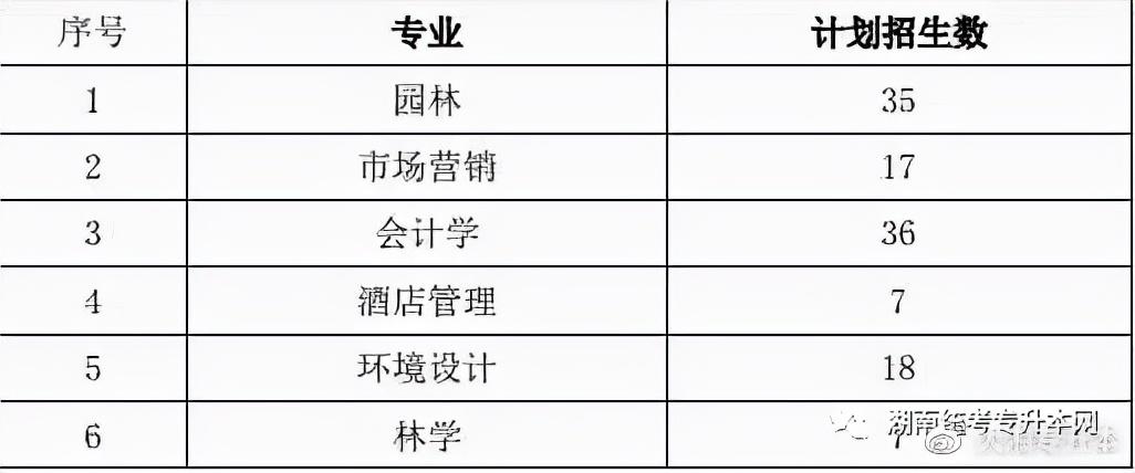 【中南林业科技大学&中南林业科技大学涉外学院】院校