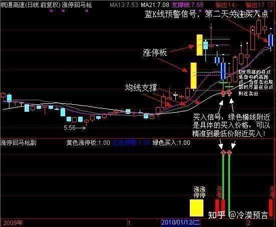 一位老股民坚持十年的抓涨停板绝技一旦掌握轻松买在起涨点