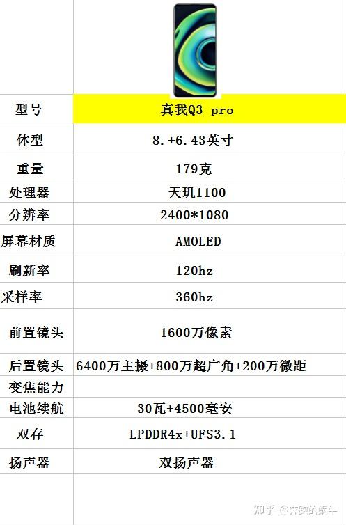 realme真我q3pro和q3iq3相比都有哪些提升