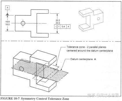 gd&t之对称度的详解和应用