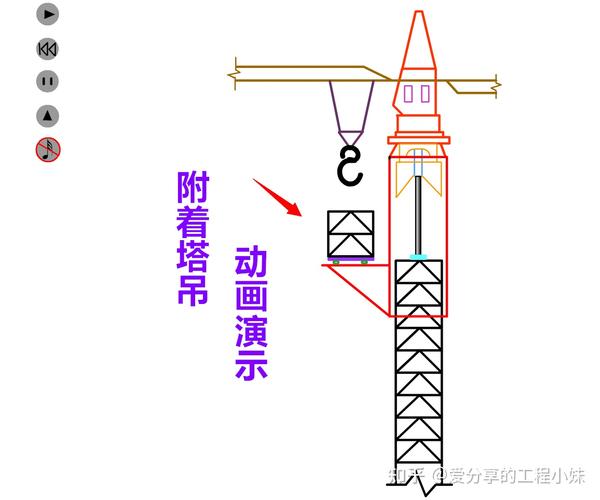 附着塔吊动画演示