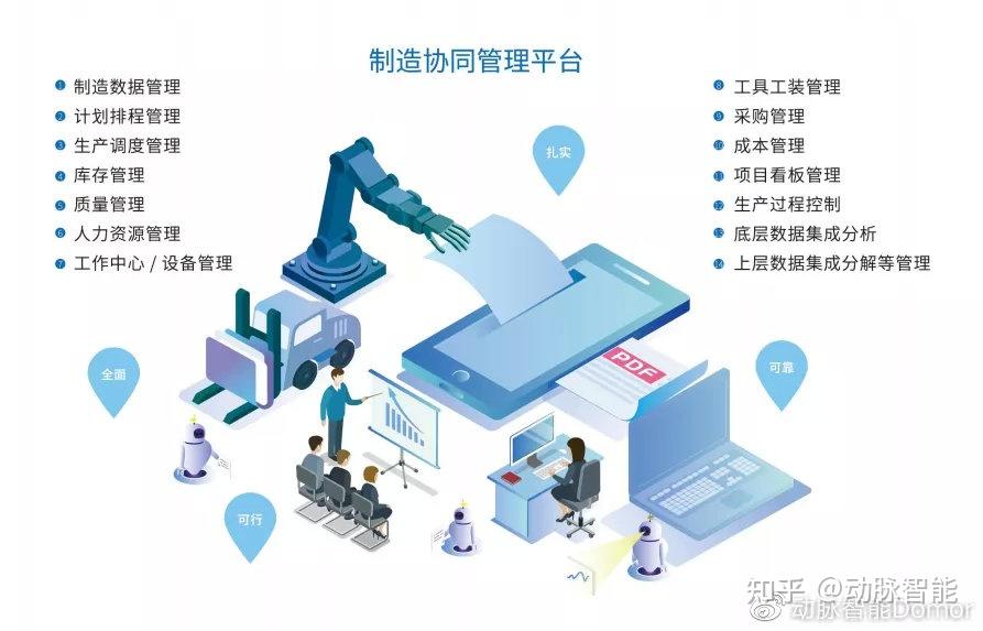 加速智能制造转型6大措施动脉智能助力企业升级