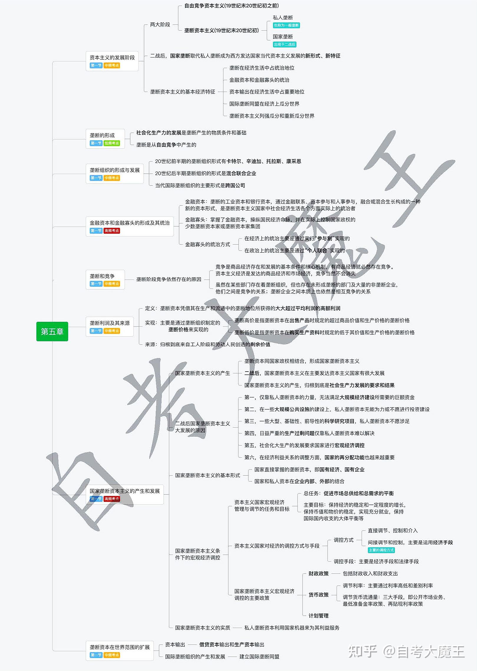 自考马克思主义基本原理第五章资本主义的发展及其趋势必考重点