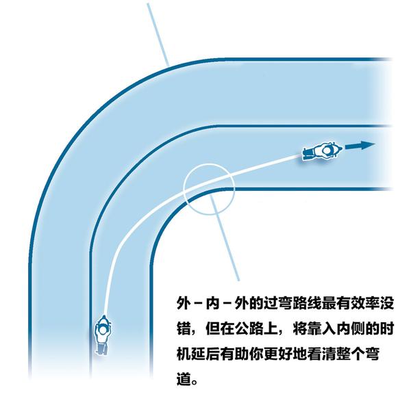 『聊骑行』怕压弯?教你六个提升弯道信心的实用技巧!