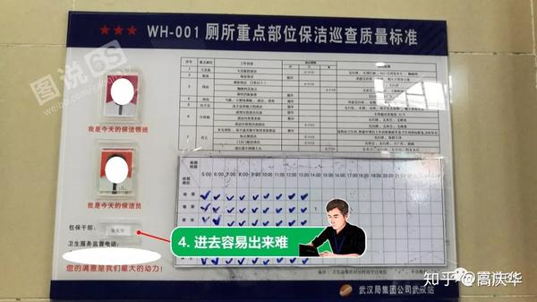 高铁《洗手间保洁公示栏》问题与改善方案