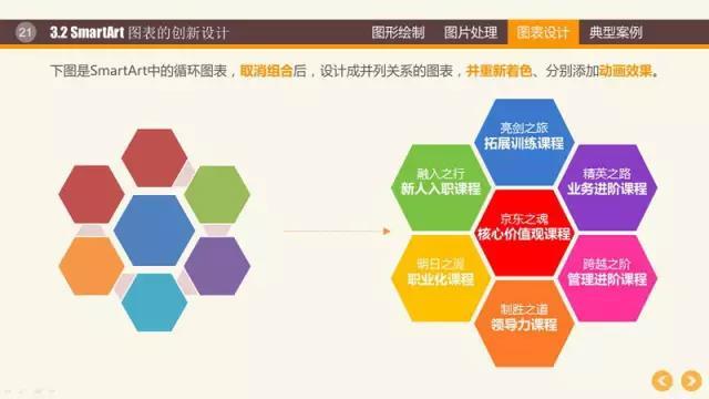 幻灯片smartart 图表的优化设计