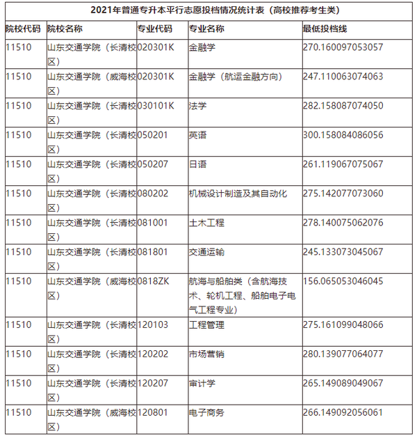 烟台理工学院