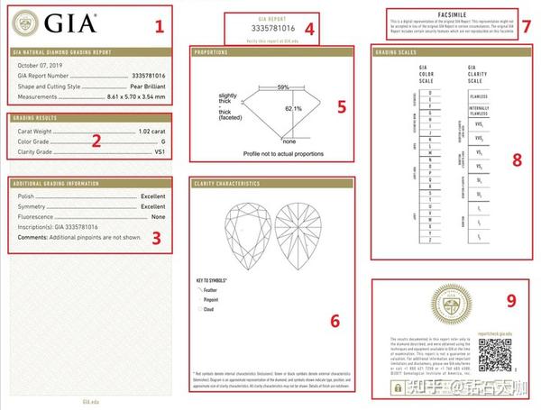 如何读懂异形钻石gia证书购买异形钻戒时需要注意哪些细节