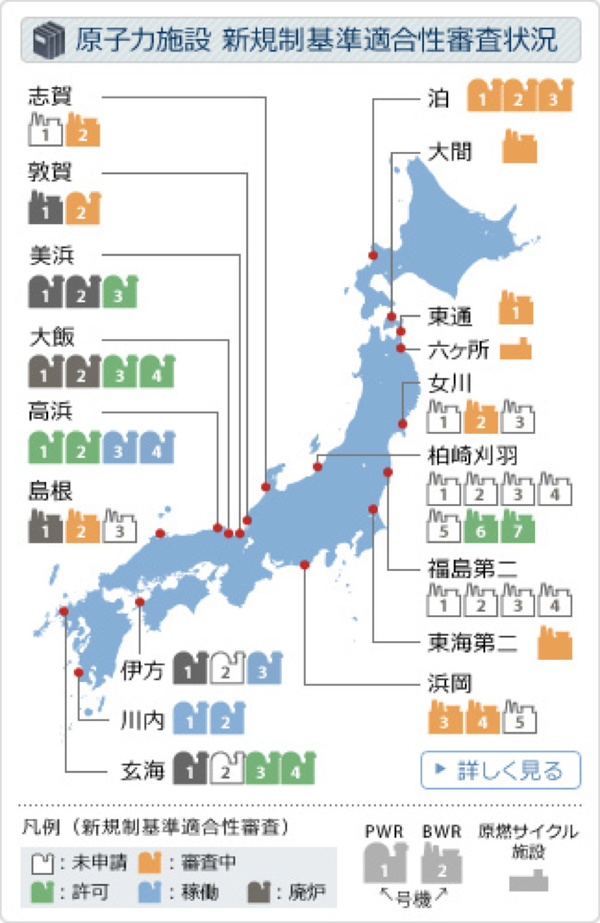 日本核电站现状,蓝色为已重启机组 图片来源:http://www.genanshin.