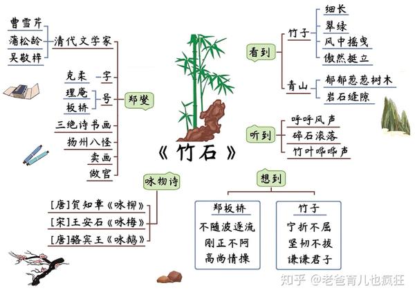 孩子学古诗不能死记硬背,用思维导图学古诗,能拓展知识快速背诵