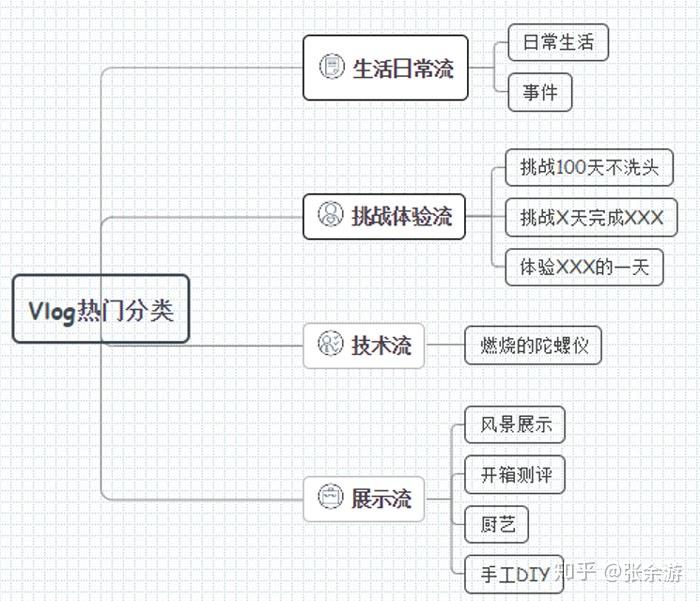 如何拍vlogvlog拍摄制作方法