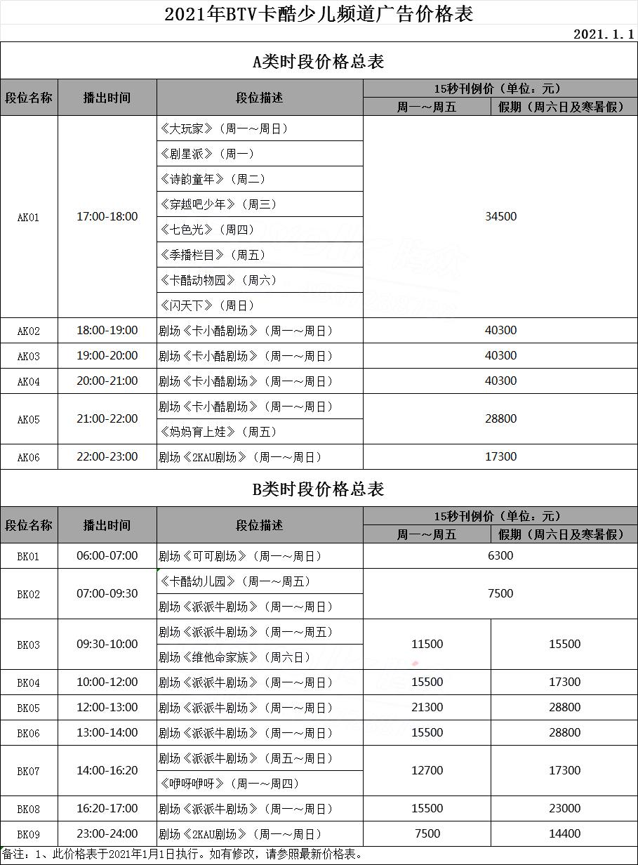 卡酷少儿广告投放效果真不