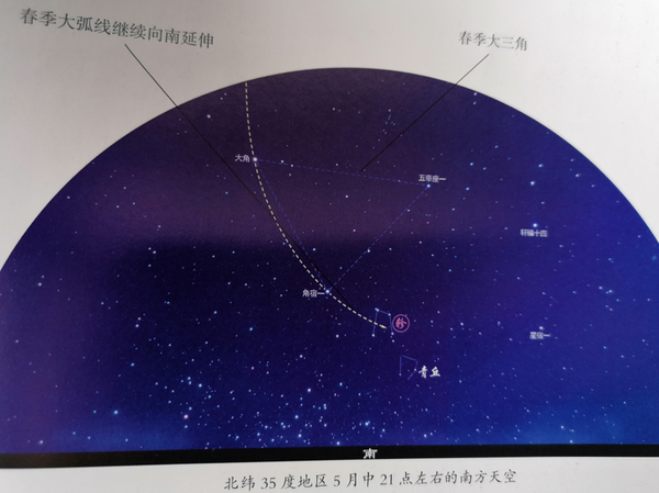 中国古代星官二十九