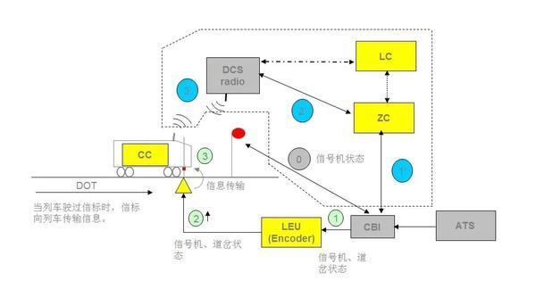 鉴源论坛丨信号基础设备概述 知乎