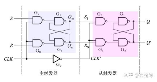 数字电路基础ic设计之存储器件锁存器触发器寄存器