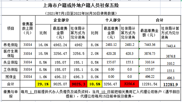 2021年7月铁路调图,广铁最新铁路列车调图 上海2021年7月1日起,社保最低基数调为5975,最高基数调为31014.