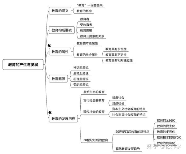 教师资格笔试教育知识与能力最全思维框架图整理