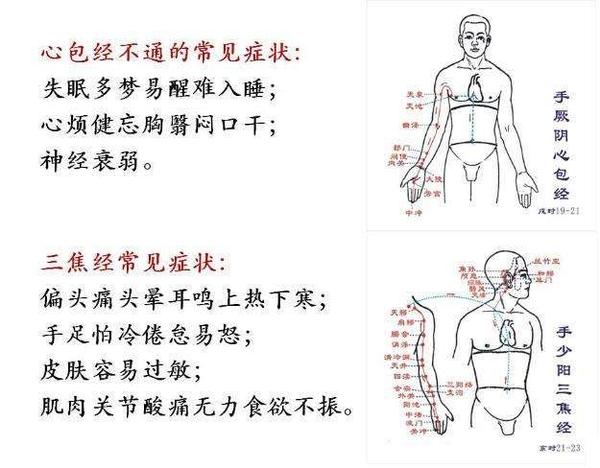 最后说说我自己的心包经疏通过程哈