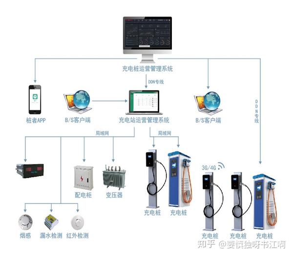 电动汽车充电桩是个房地产生意2设备玩家心里苦