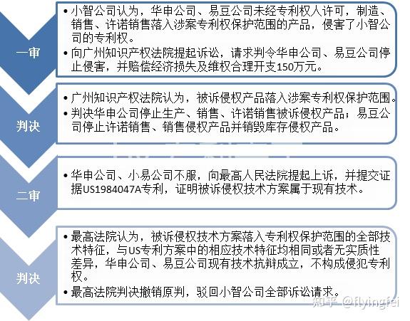 第24天 100天知识产权案例 华申公司等vs小智公司 侵害实用新型