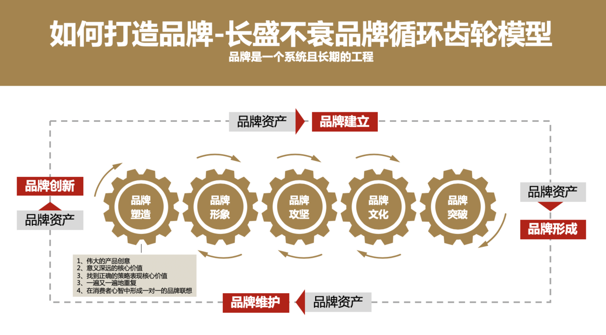 欧赛斯超级引擎方法挚识点之三超级定位及超级记忆系统真知灼见