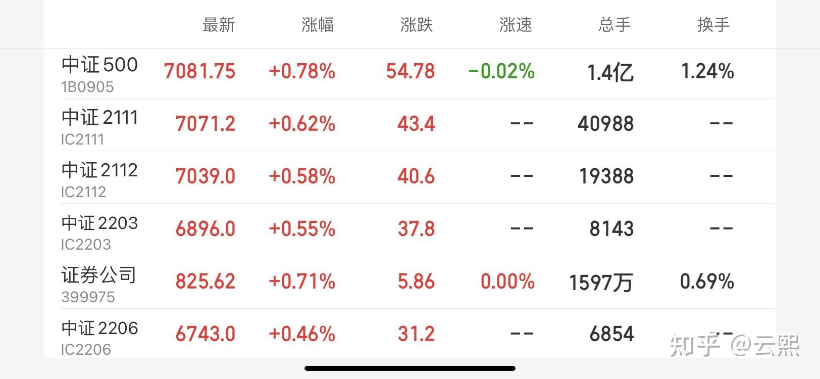 20211109股指期货实盘交易记录