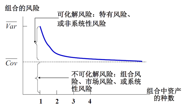 金融数学第04讲投资组合理论不考虑无风险资产有效前沿的推导