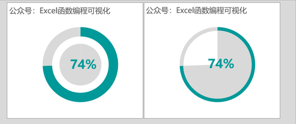 你会画excel饼图吗