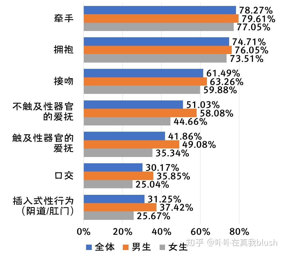 青少年性行为年龄提前方式趋向丰富如何进行安全性行为