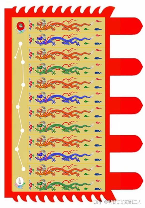 所以把日月星辰画在上面的"龙旗"上,才是真正的三辰旗!