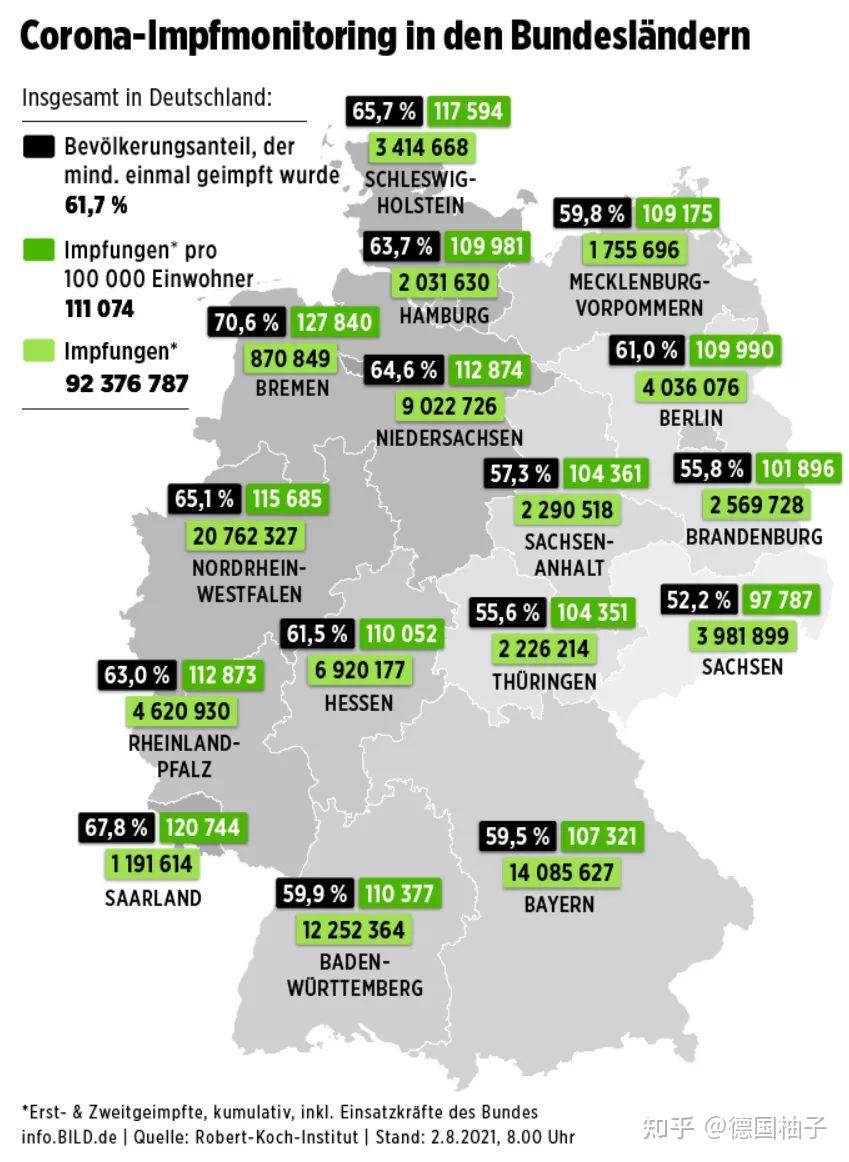 德国疫情日报20210802