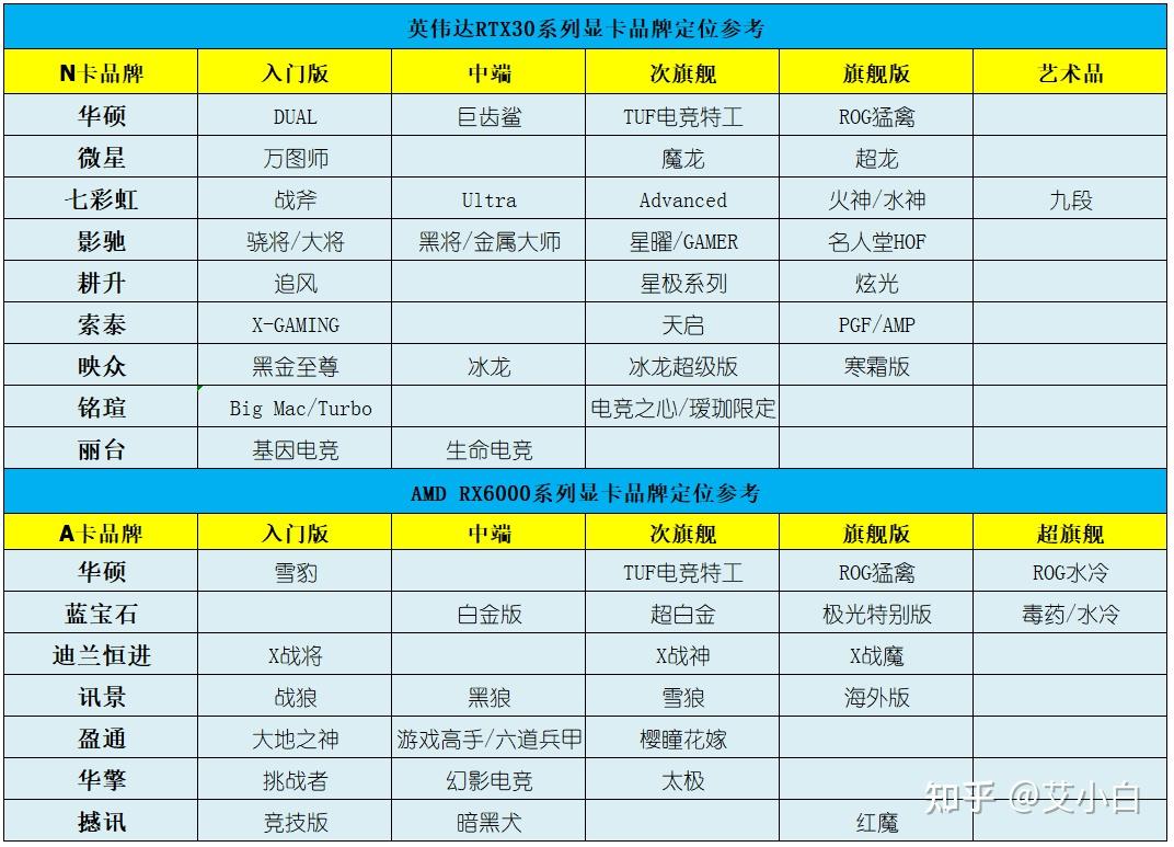 五,显卡品牌型号定位