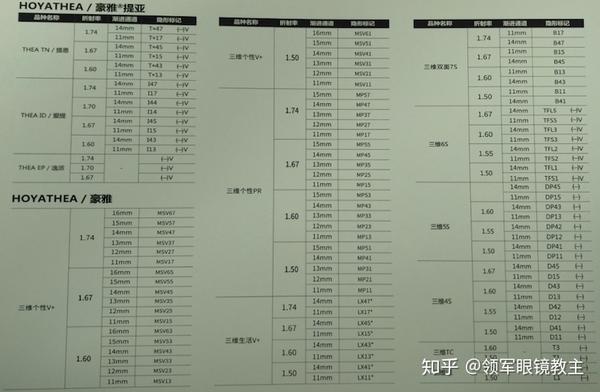 豪雅镜片防伪?