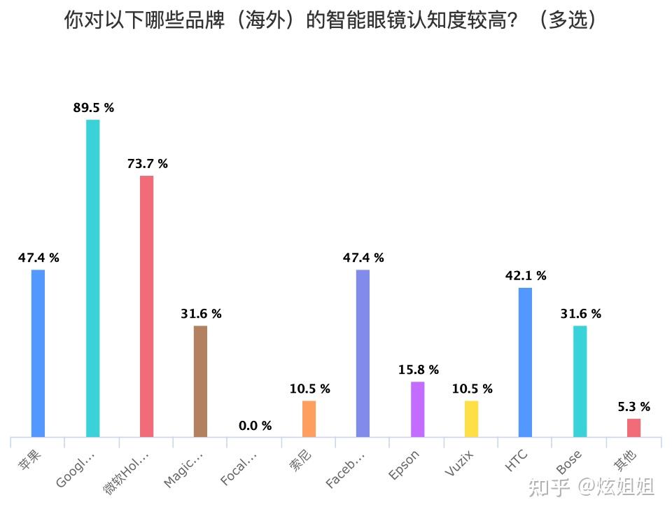 走向消费市场的智能眼镜madgazerokidmutrics三家先行者的经验