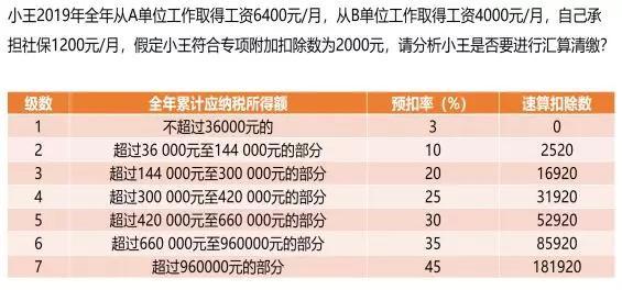 (二)纳税人年度汇算需补税金额不超过400元的; (三)纳税人已预缴税额