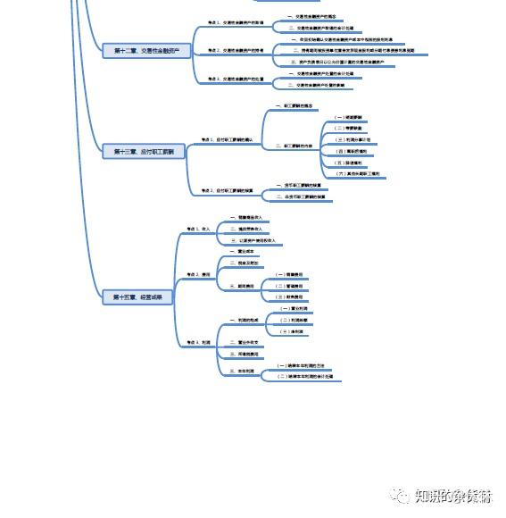 军队文职|思维导图4.0|经济会计岗