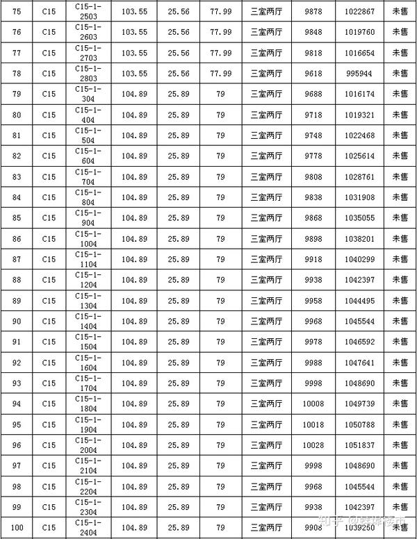 蚌埠荣盛兰凌御府c15#价格备案出炉!均价9931.82元/㎡!