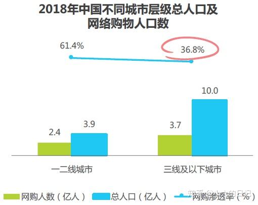 有赞产品分析——带商家盘私域的SaaS