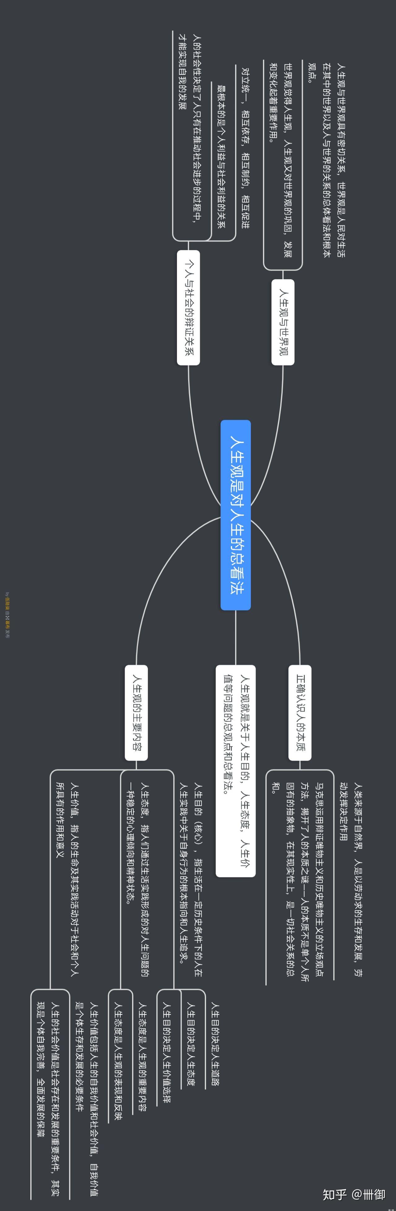 思想道德修养与法律基础2018版全面思维导图轻松备考思修期末90不敢说