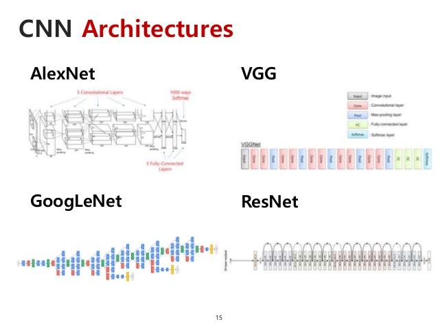 cnn模型优劣对比:vgg vs alexnet