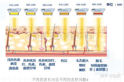 爆火的m22光子嫩肤究竟是真的有用还是智商税