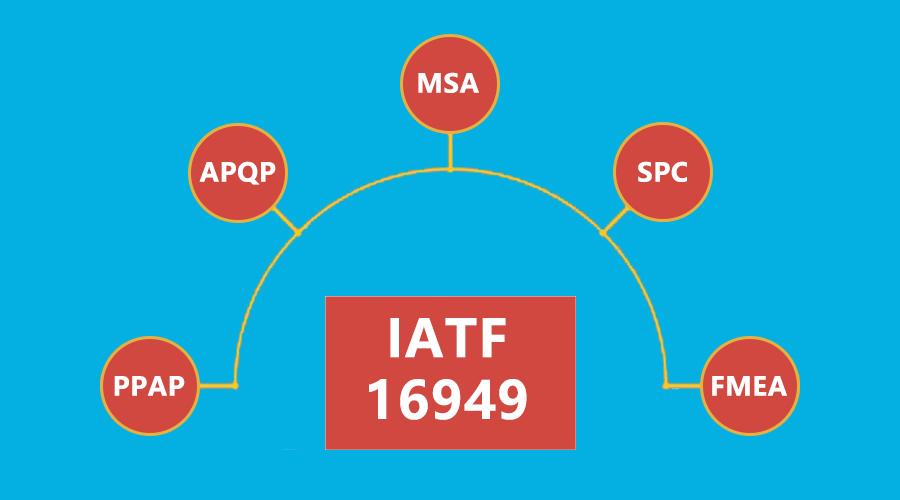 干货一张图搞懂iatf16949中的五大核心工具间的关系