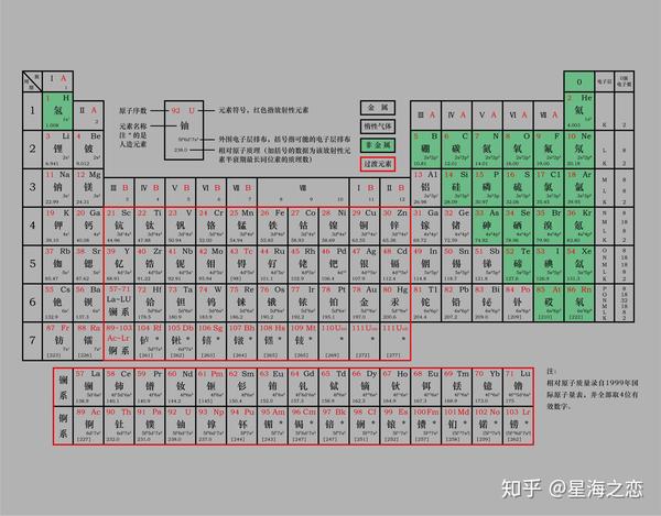 这个元素的半衰期约为22分钟,这意味着钫元素的任何可见量将立即蒸发
