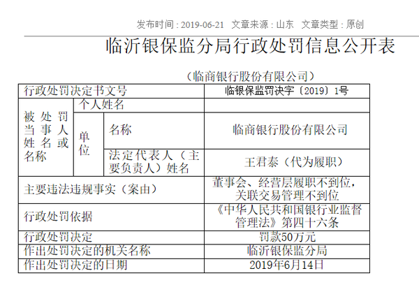 因董事会经营层履职不到位等临商银行吃50万元罚单