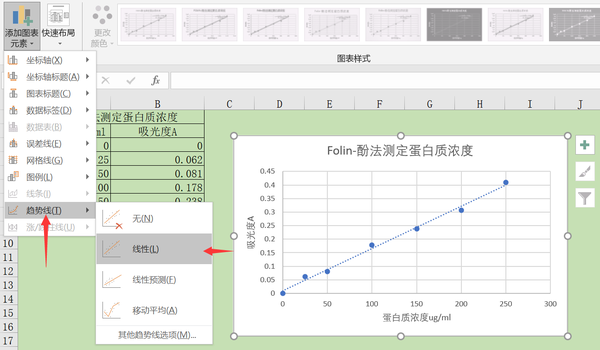 【excel】如何利用一组数据绘制xy坐标图,并得到对应趋势线的公式