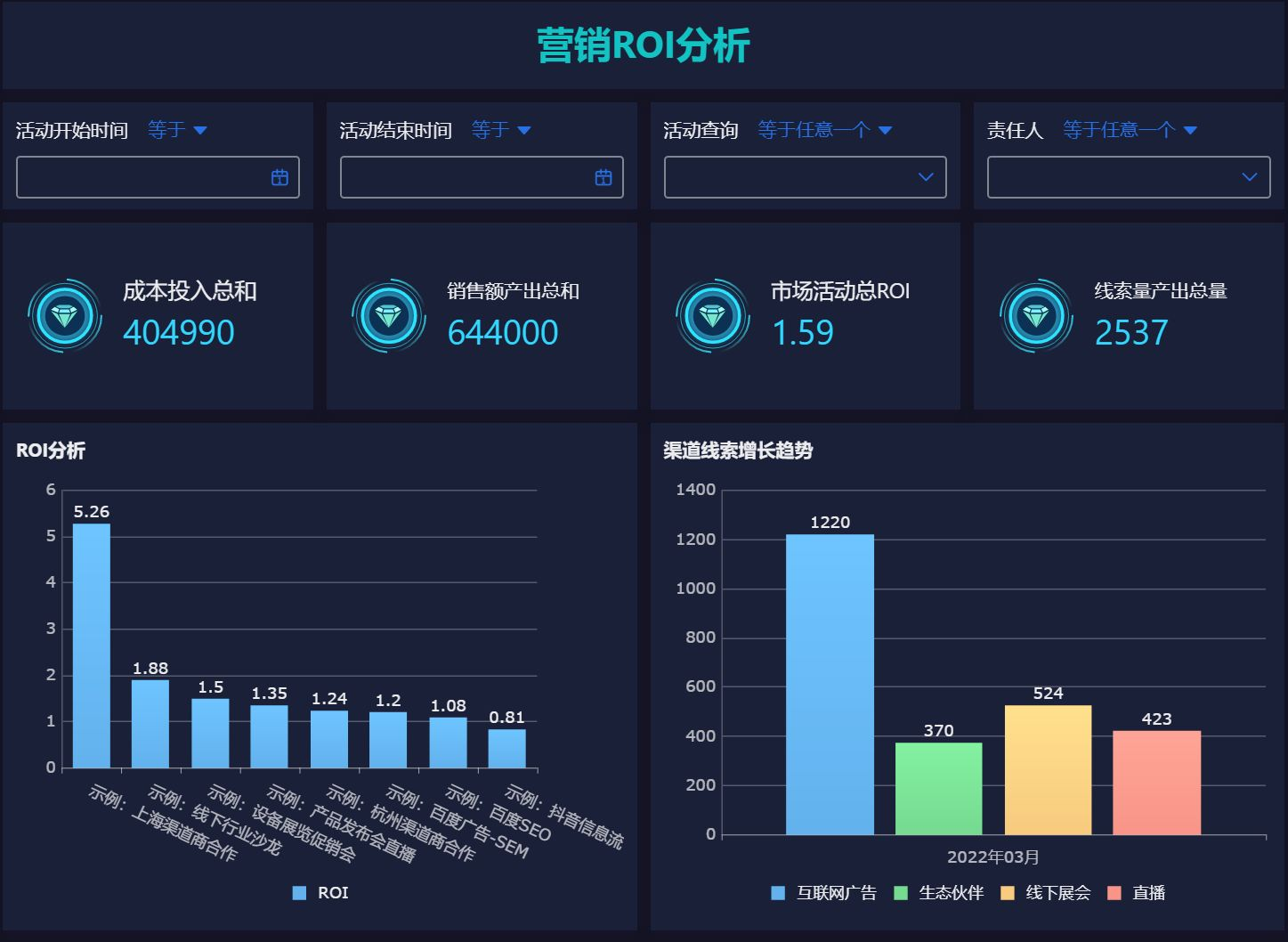 电商平台应该分析哪些数据具体怎么去分析