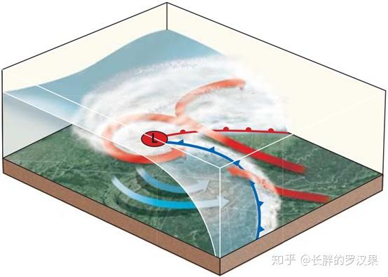 冷锋到达暖锋